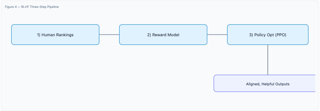 Transformer Architecture